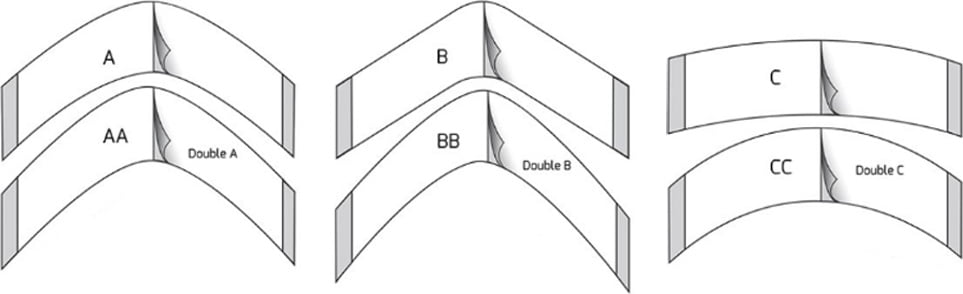 Contour image Contour Guide